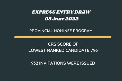 crs express entry draw today
